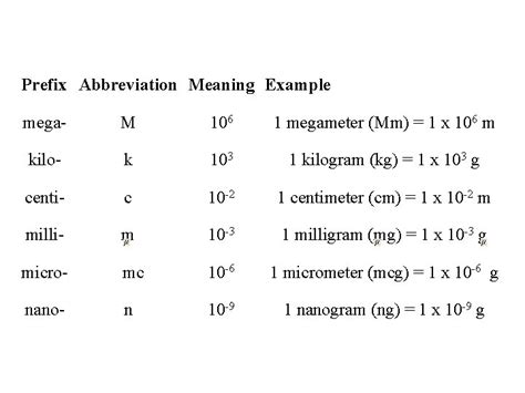 abbreviation for megameter